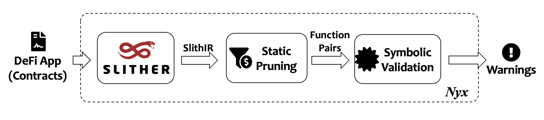 Front-Running Vulnerabilities