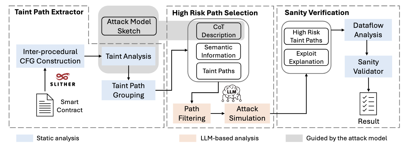 Price Manipulation Detection